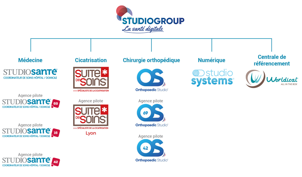 organigramme studiogroup